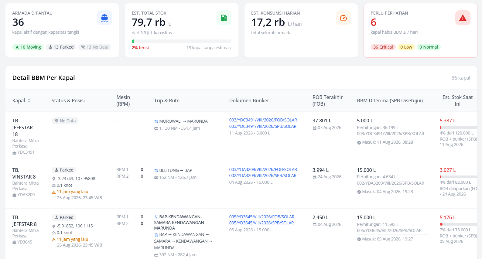 Vessel Fuel Monitoring