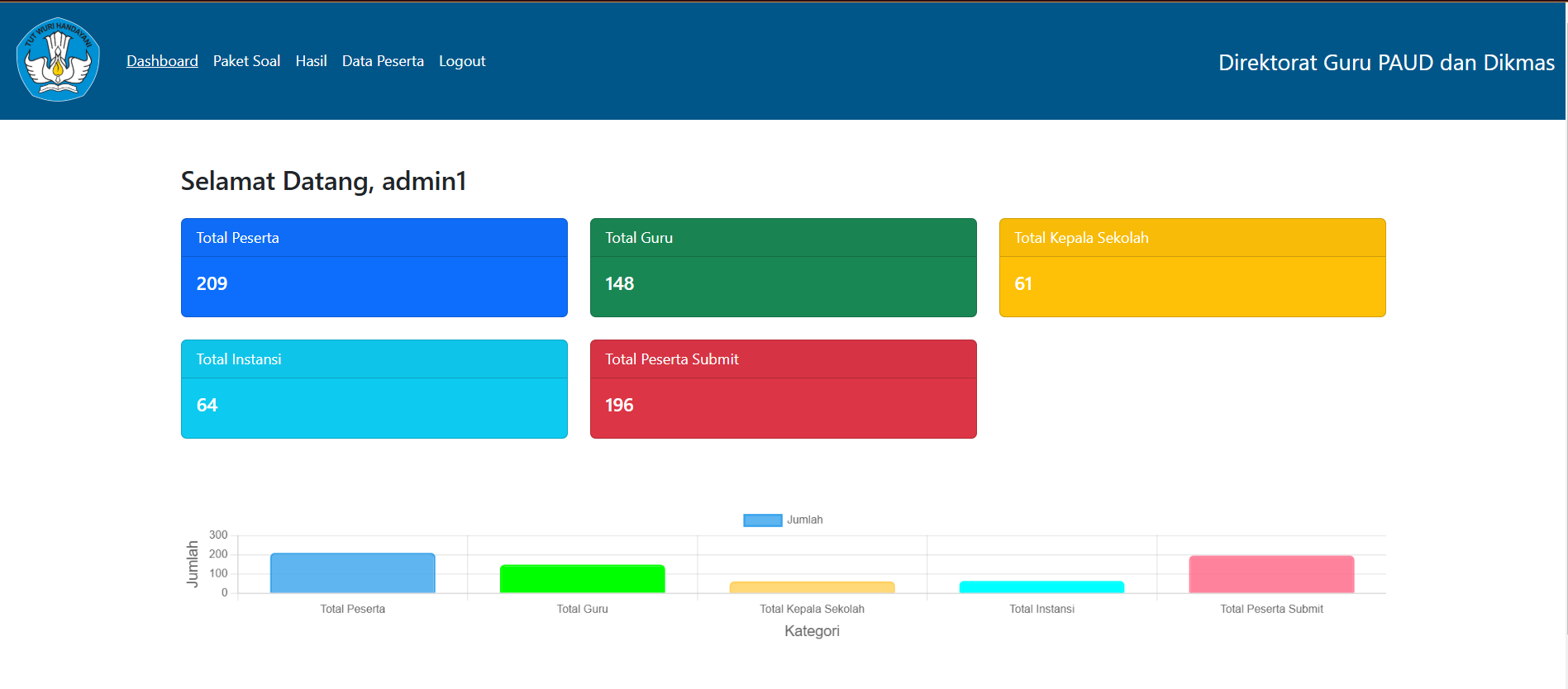 Situational Judgement Test Platform